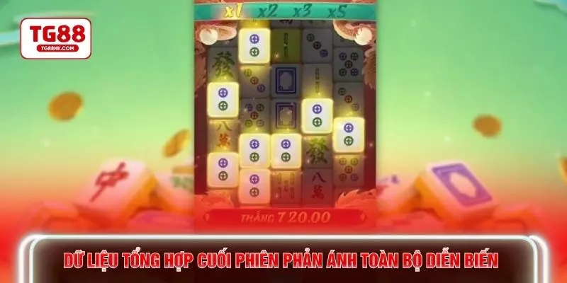 Dữ liệu tổng hợp cuối phiên phản ánh toàn bộ diễn biến 